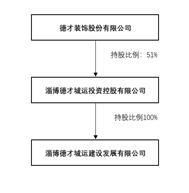 建设银行保函图片（建设银行保函图片样本）