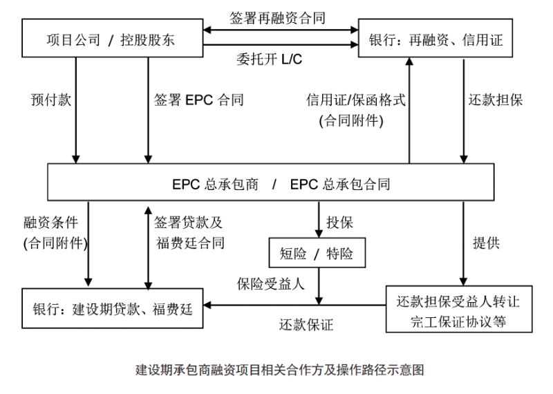 涉外反担保保函(法官不同意保函反担保)