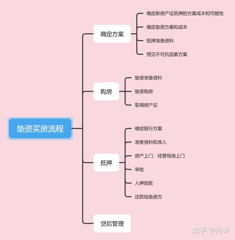 四平过桥垫资（过桥垫资一般怎么收费）