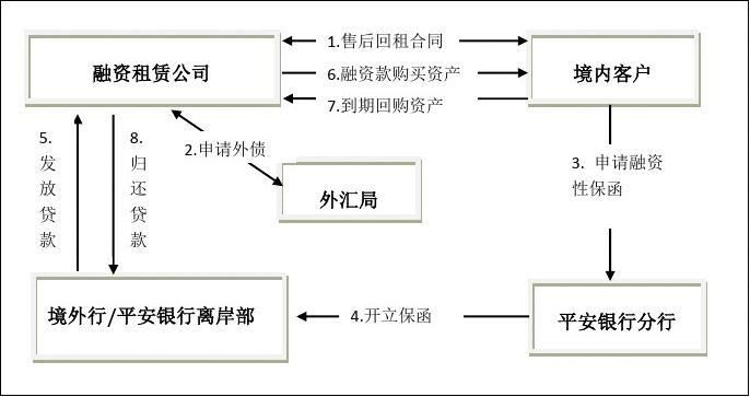 从基本户开具投标保函的流程