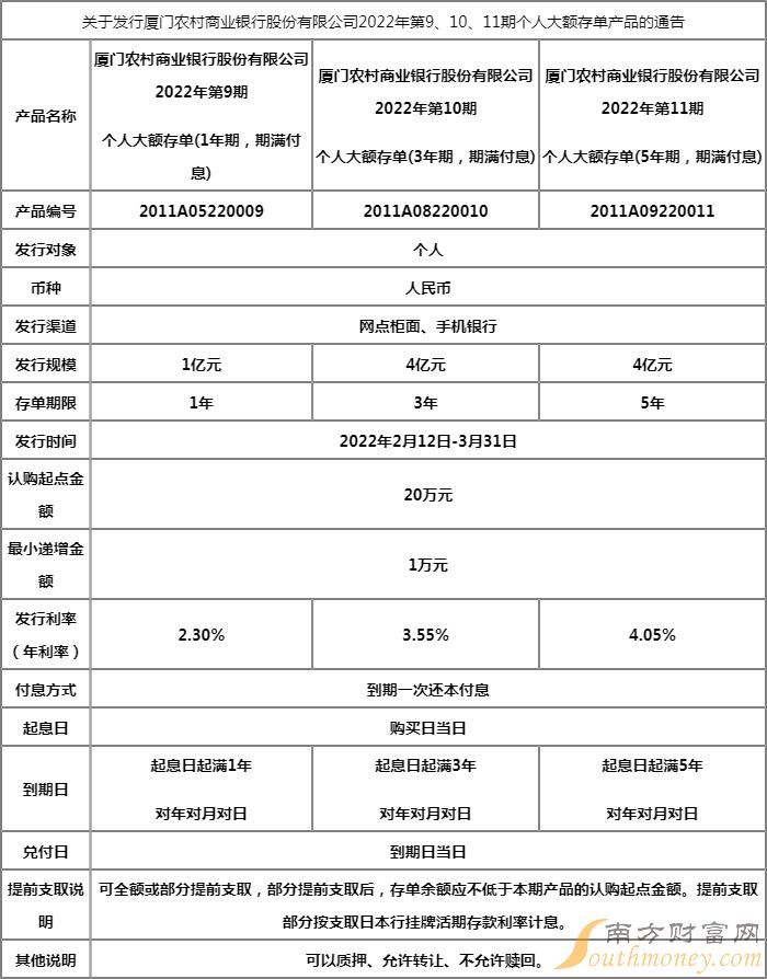 厦门存款证明（存款证明 制作）