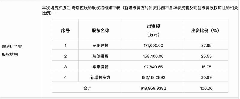 增资扩股与增资不扩股(增资入股和增资扩股的区别)