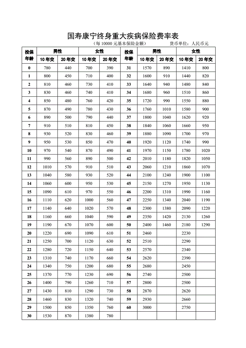 500万银行保函费率多少(1千万银行保函费率多少)