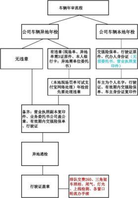 眉山验资报告代办流程和资料