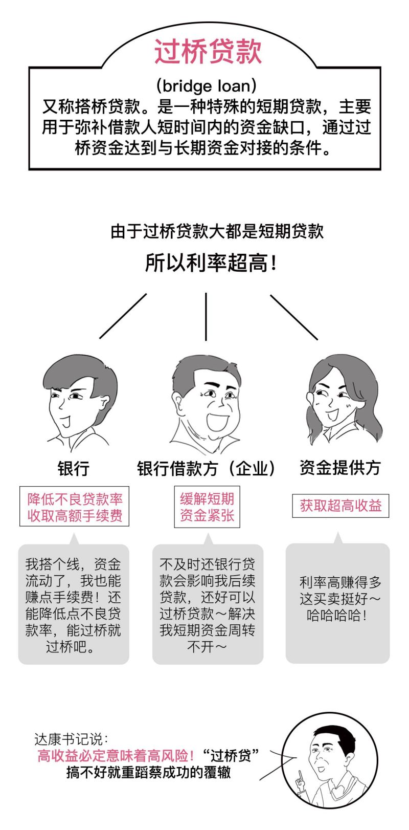 宿州亮资摆账公司（个人过桥资金）同学推荐