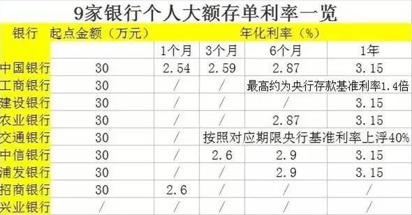 承德企业资金证明代办（大额存款证明很省心）