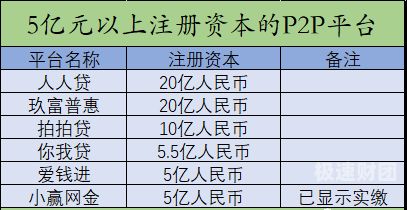 实缴资本怎么增资成人缴（实缴资本增加要工商变更吗）