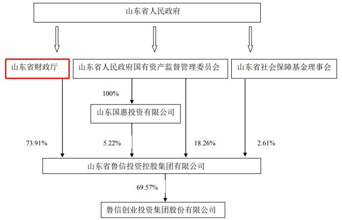 企业增资股东变更程序是什么（企业增资股东变更程序是什么意思）