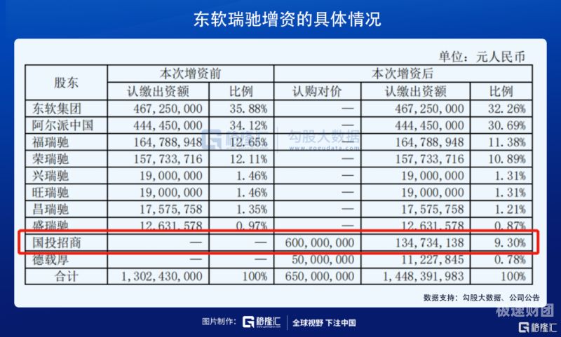 增资扩股属于什么融资方式的（增资扩股的含义）