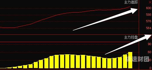 大股东增资扩股意味什么（公司大股东增持是利好吗）