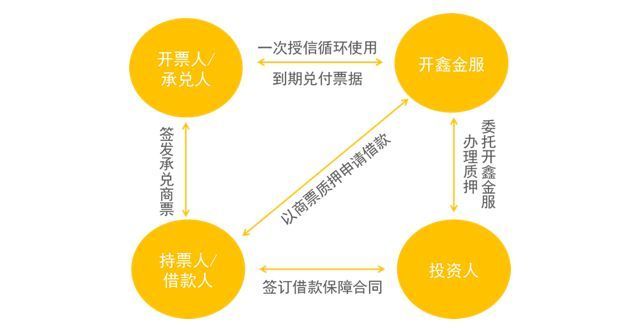 垫资公司收利息一般是多少（垫资公司利息合法吗）