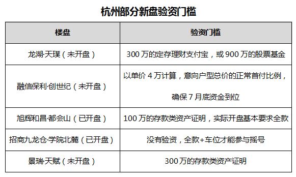 汽贷怎么验资信（新车贷款资质）