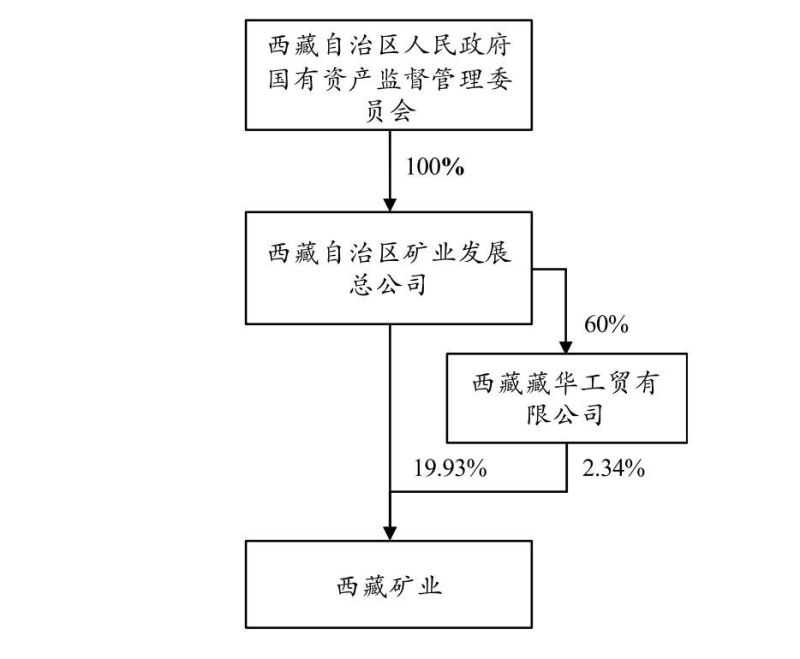 增资扩股后如何控制经营权（增资扩股后如何控制经营权转让）