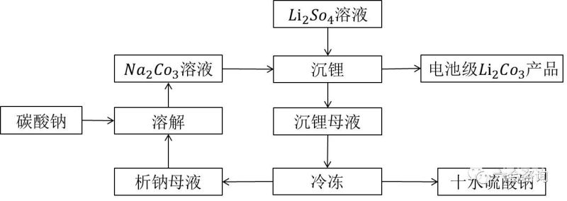 增资如何谈判流程图（增资如何谈判流程图）