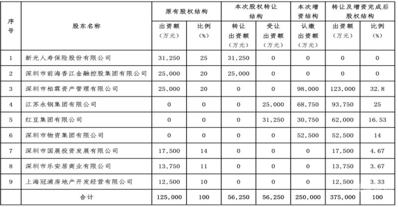 新的股东增资怎么做账（新股东增资要交个人所得税吗）