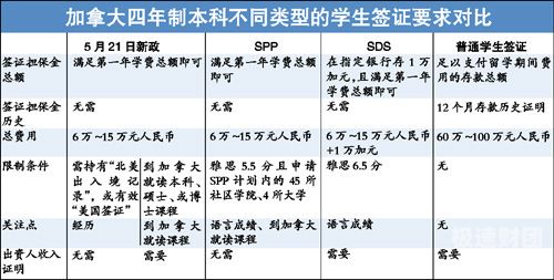 留学存款证明到期如何取出（留学存款证明长什么样）