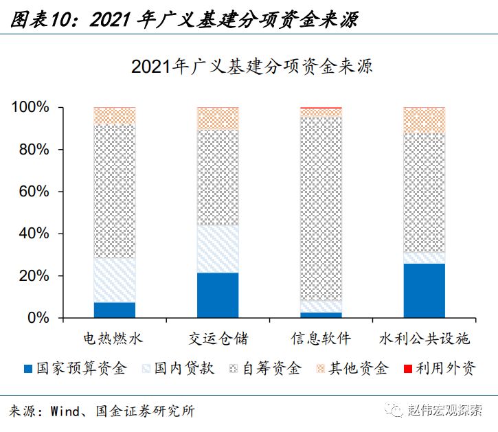 基金为什么会有垫资（为什么基金会赔钱）