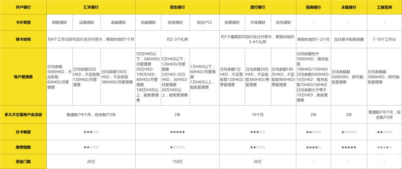 购汇资金证明怎么开具的（购汇资金来源材料）