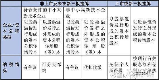 转增资本指什么（转增资本需要缴纳哪些税）