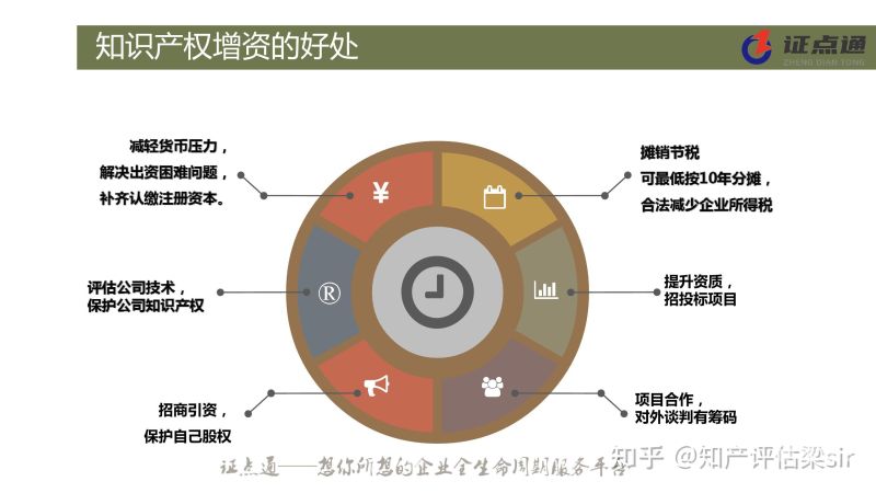 公司增资三种方式的区别在哪里（公司增资有哪些形式）