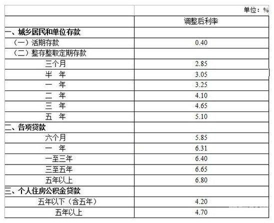 央行一共发多少钱存款证明（央行一共发多少钱存款证明呢）