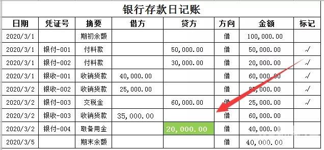 如何找个的存款证明（存款证明查询的方式）