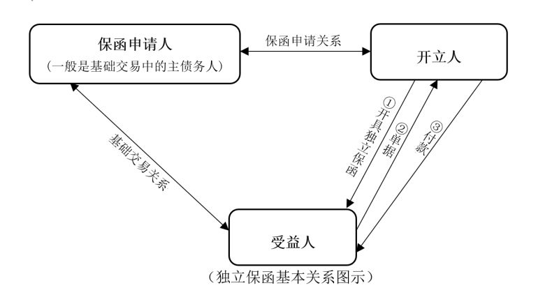 关税保函的意义和作用是什么（关税保函的受益人是谁）