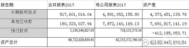 垫资验资一般怎么收费（垫资验资后报表怎么做）