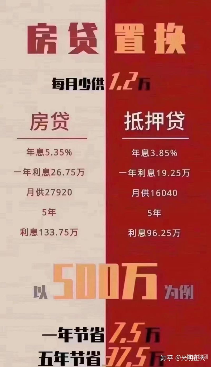 银行垫资征信多久消除啊（银行贷款垫资是什么意思）