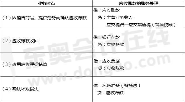 500万工程需要垫资多少（500万工程需交税多少）