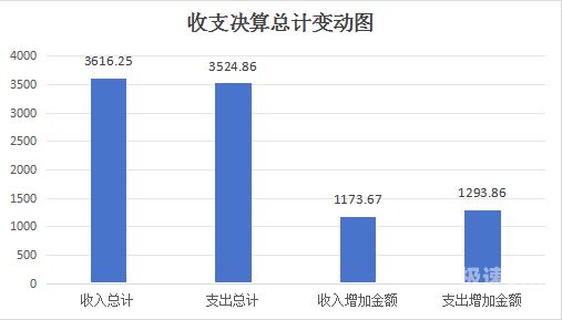 公司过桥资金费用如何入帐（公司过桥资金费用如何入帐科目）