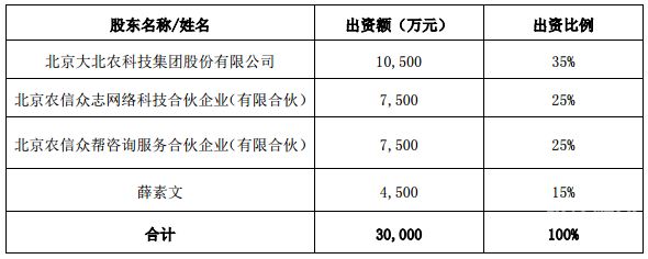 如何填写增资变更表（增资情况）