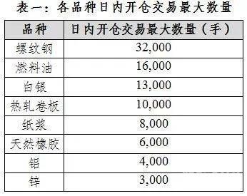 杭州买房验资证明怎么开（杭州新楼盘验资）