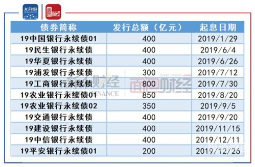 增资是由哪个部门监管（增资是啥意思）