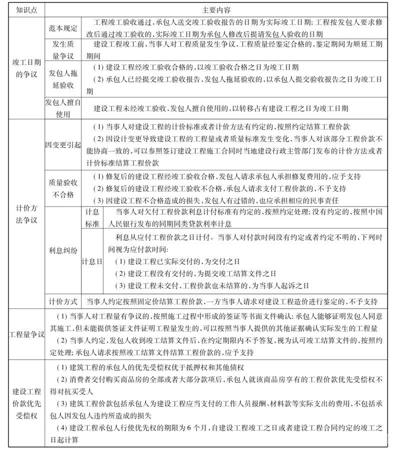 垫资约定条款有哪些（垫资约定条款有哪些类型）