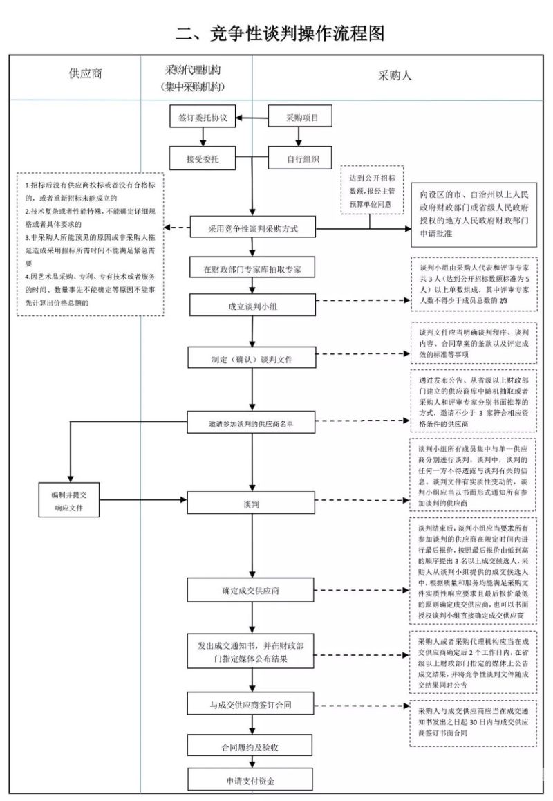 政采云平台履约保函是什么（政采云承诺怎么写）