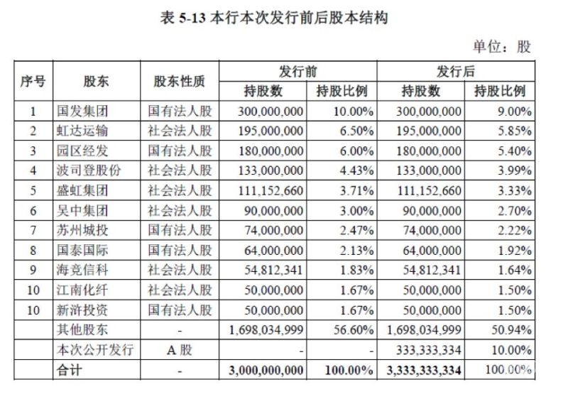 股东转账增资如何做分录（股东转款给公司的会计分录）