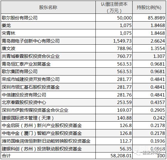 公司股东增资比例怎么算（公司股东增资比例怎么算的）