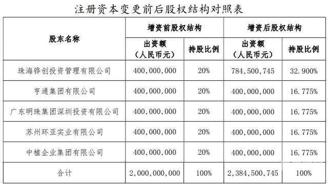 公司增资需多少股东同意（公司增资多少钱）