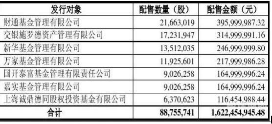 增资持股适合哪些范围（增资持股适合哪些范围股票）