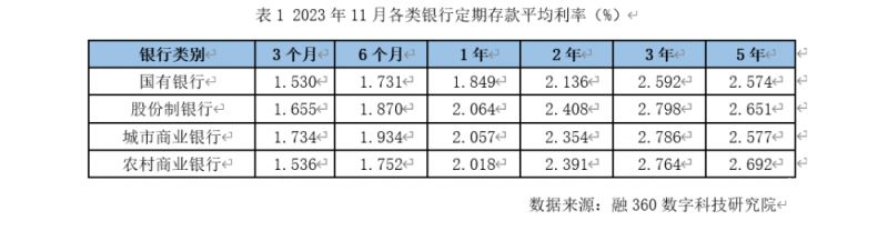 存款证明遗失如何支付存款（存款证明书遗失怎么办）