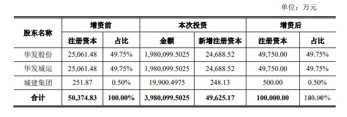 公司增资的情况包括哪些（公司增资的情况包括哪些方面）