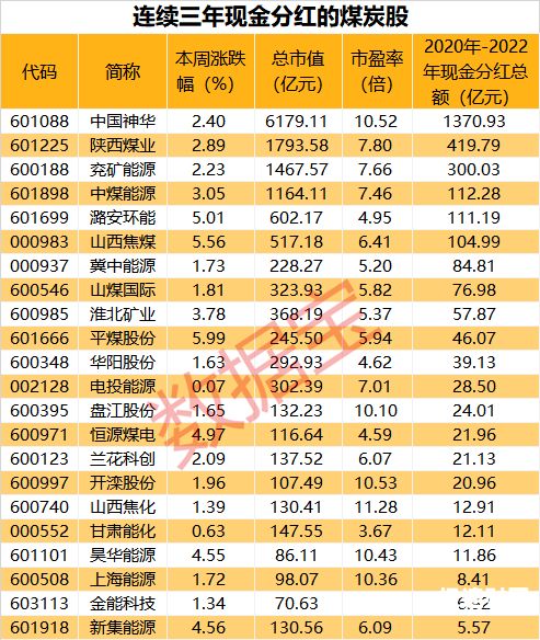 核增资本有什么用（什么是核增绩效）