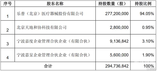 增资扩股员工持股收益如何（公司增资扩股对是好是坏）