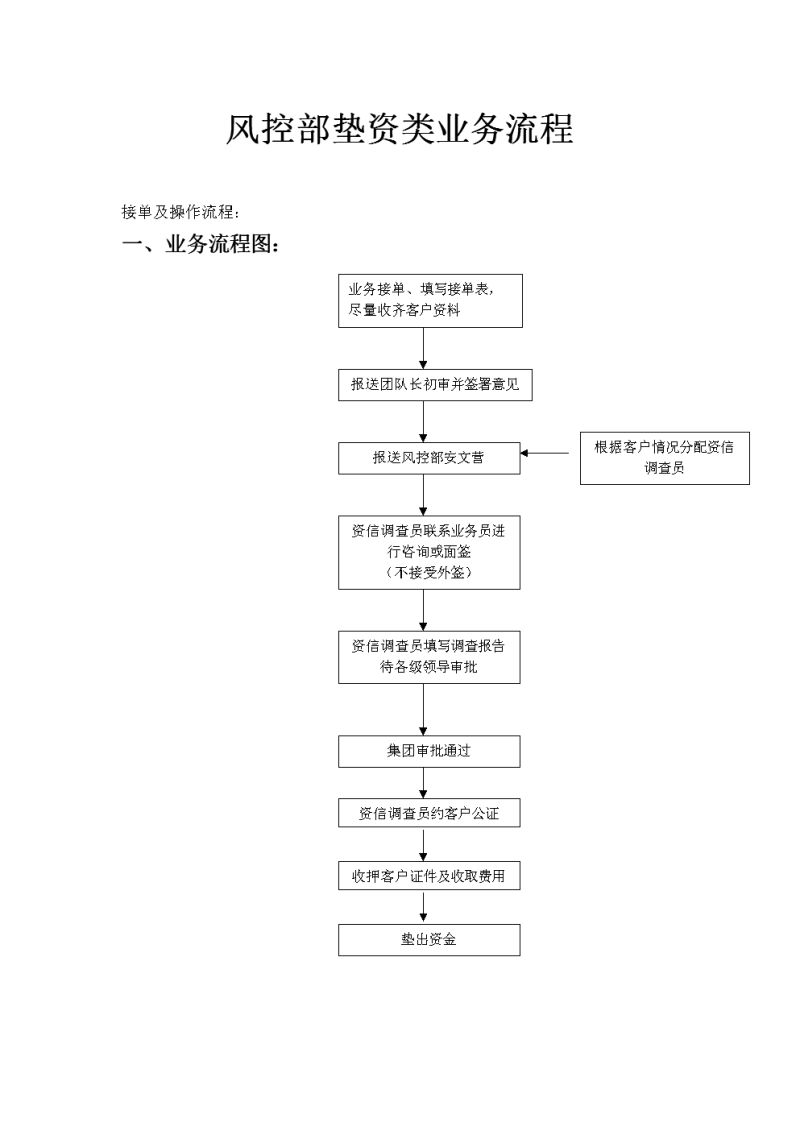 垫资过桥收多少中介费（过桥垫资千一）