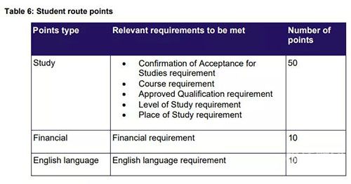 英国学校资金证明怎么开（2019年英国留学资金证明存多少存多久）