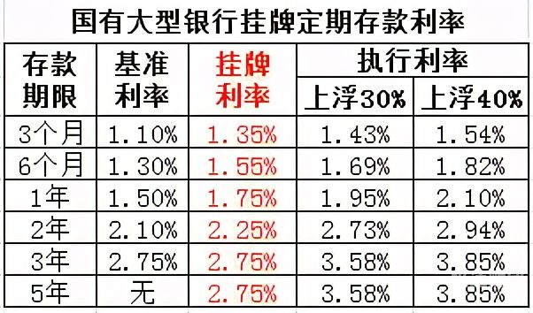 定期开存款证明多少钱一张（办定期存款证明一定要本人到场吗）