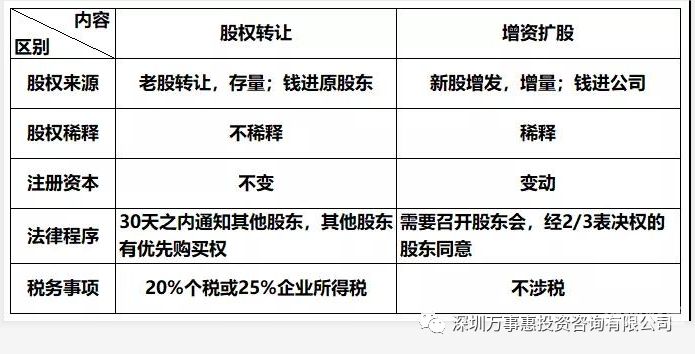 增资扩股需要哪些材料（增资扩股需要哪些材料呢）