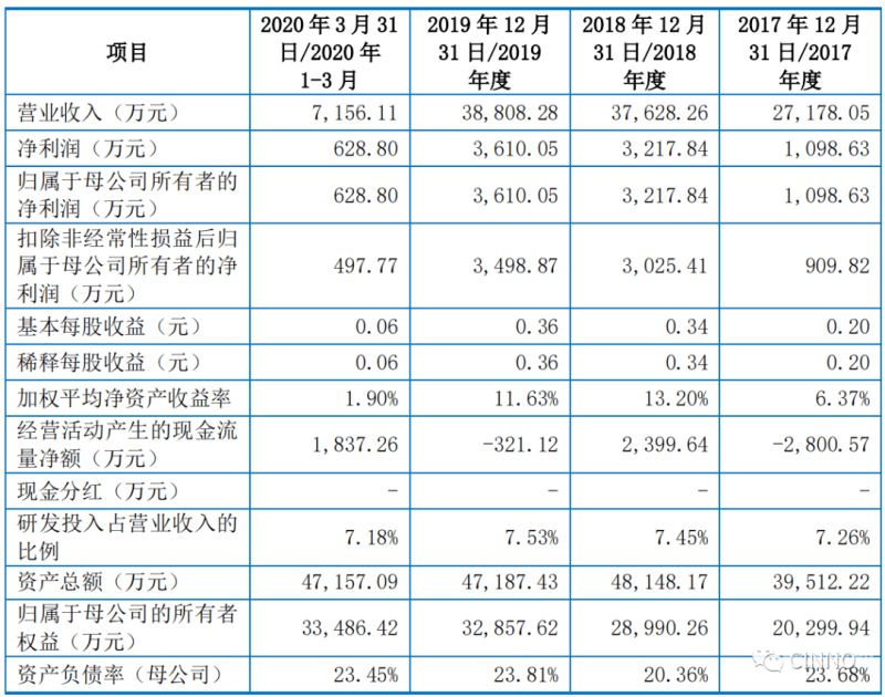 科创板资金证明怎么开（科创板资金来源）