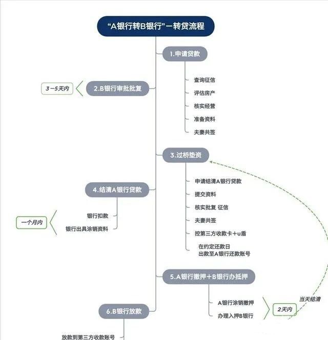 广州垫资赎楼包月费用多少（垫资赎楼对征信要求怎样）